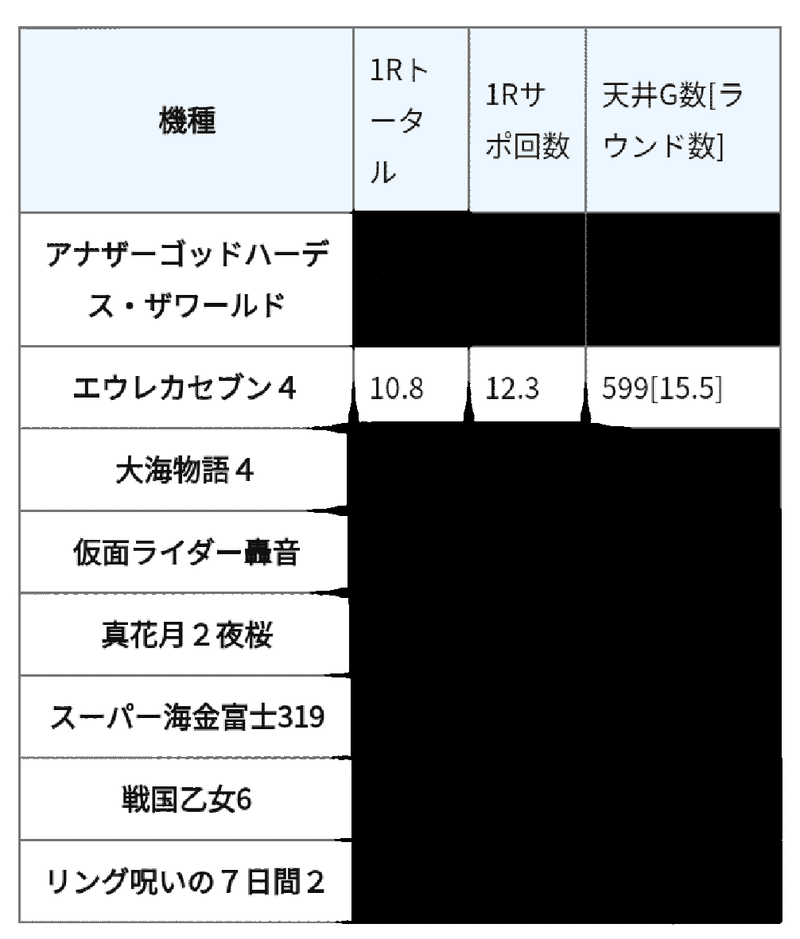パチンコ天井 遊タイム 期待値計算ツール Marutine Note パチンコ天井 遊タイム 期待値計算ツール Marutine Note