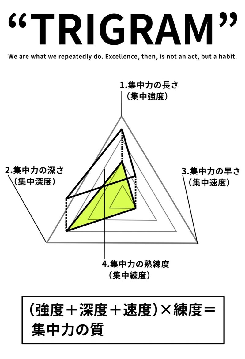 才能の正体は 集中力の質 ルーティン編 前編 かっぴー 漫画家 Note 才能の正体は 集中力の質 ルーティン編 前編 かっぴー 漫画家 Note