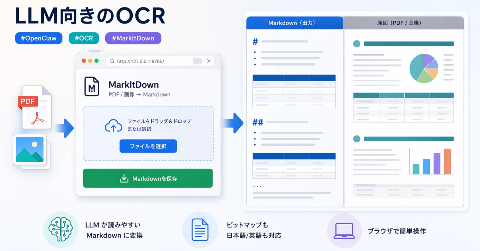 LLM向きのOCR｜くまごろう