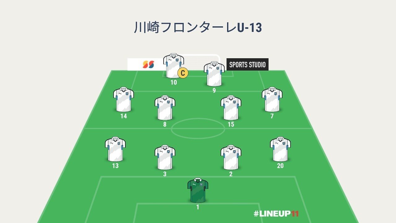 フロンターレu13 柏レイソルu13 メトロポリタンリーグ13 だいち Note