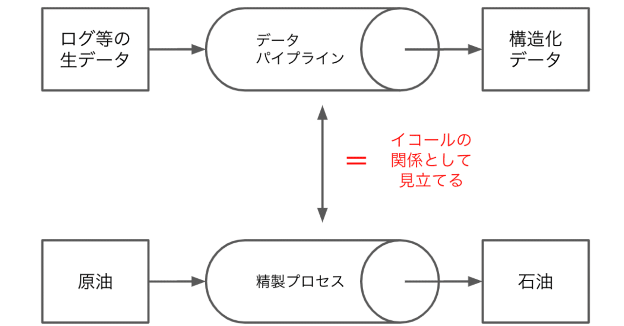 書きたいことを無限につくる たとえば の論理トレーニング たいろー 書籍 Work In Tech ユニコーン企業への招待 Note