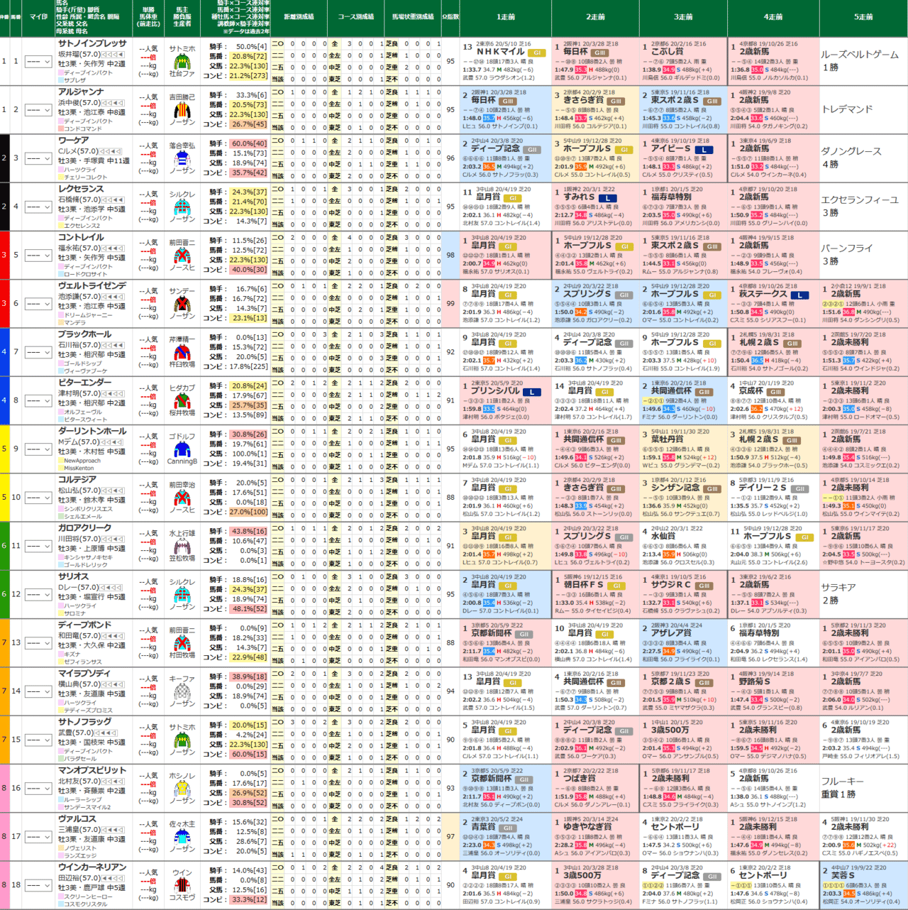 東京優駿 ダービー 傾向 世代頂上決定戦には男の涙がある ちあきの考える競馬予想 Note 東京優駿 ダービー 傾向 世代頂上決定戦には男の涙がある ちあきの考える競馬予想 Note
