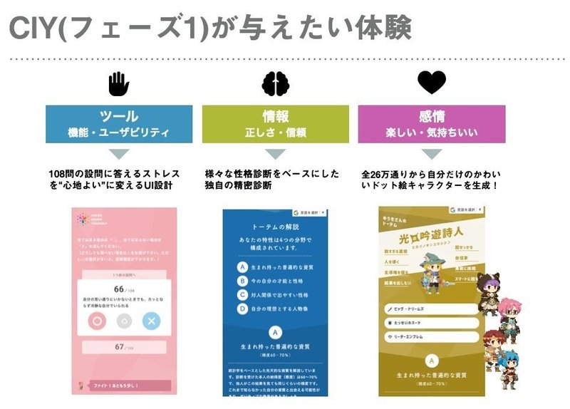 性格診断サイト が 就職 転職支援サイトに生まれ変わった際のデザインテイストの変化 Ciy Note 性格診断サイト が 就職 転職支援サイトに生まれ変わった際のデザインテイストの変化 Ciy Note