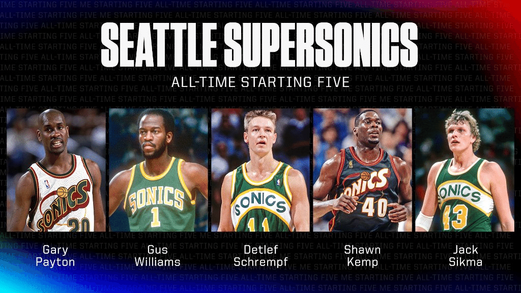 Nba 歴代最強チーム別ベスト5 どのチームが最強 ウェスタンカンファレンス編 わたぼーる 6 バスケ情報ブログ Note Nba 歴代最強チーム別ベスト5 どのチームが最強 ウェスタンカンファレンス編 わたぼーる 6 バスケ情報ブログ Note