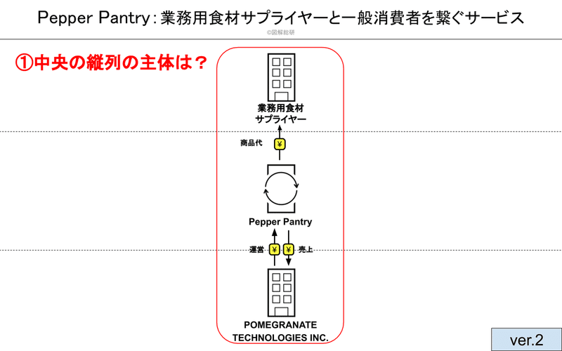 Pepper Pantry図解工程の説明用 (12)