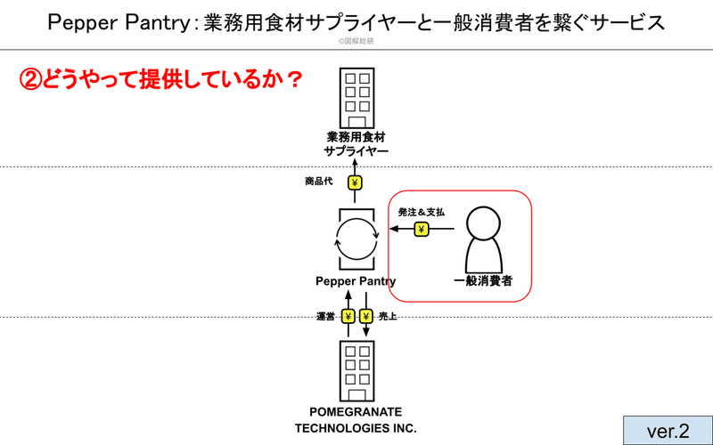 Pepper Pantry図解工程の説明用 (13)