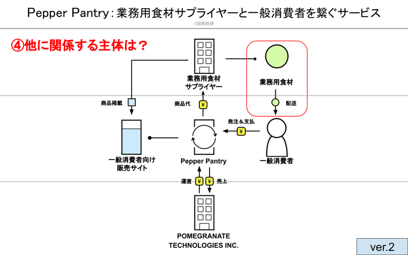 Pepper Pantry図解工程の説明用 (14)