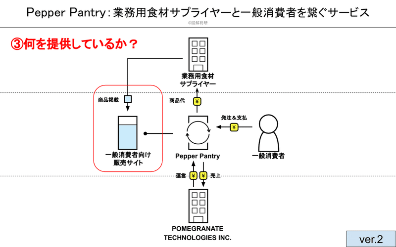 Pepper Pantry図解工程の説明用 (23)