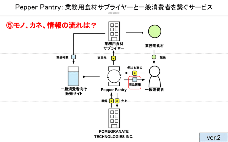 Pepper Pantry図解工程の説明用 (15)