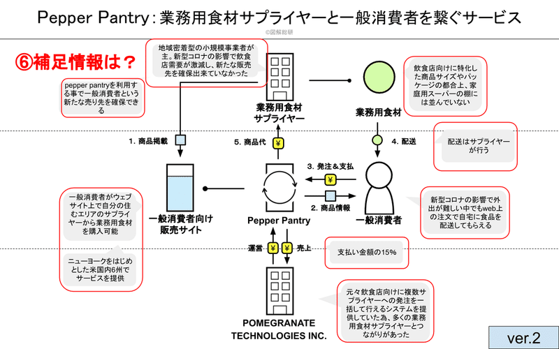 Pepper Pantry図解工程の説明用 (24)