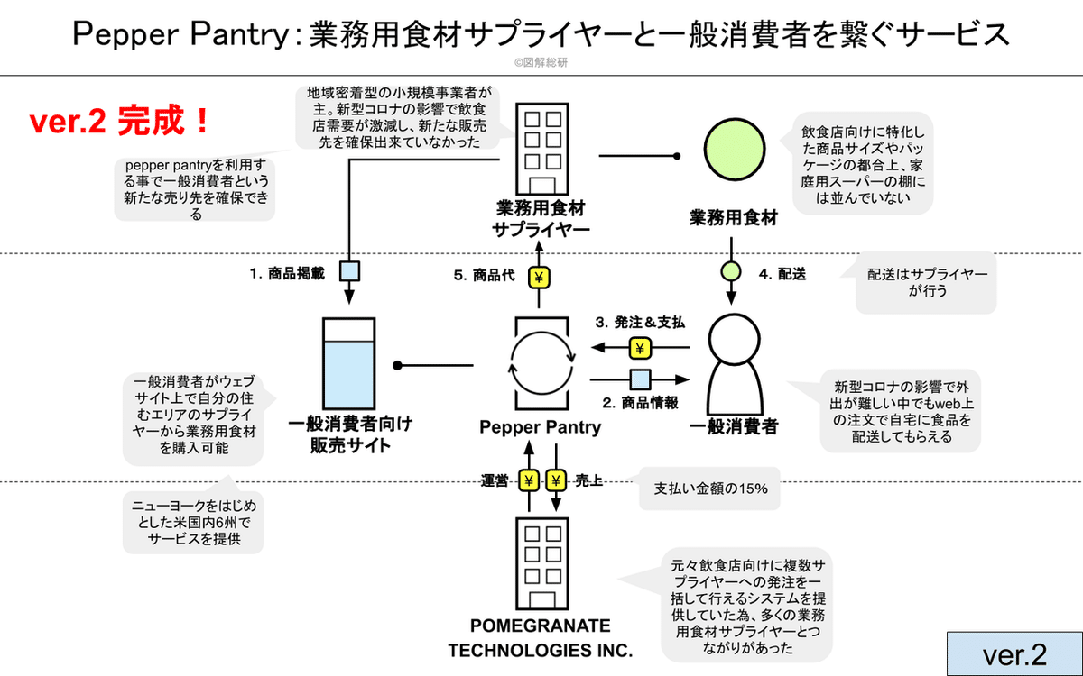 Pepper Pantry図解工程の説明用 (17)