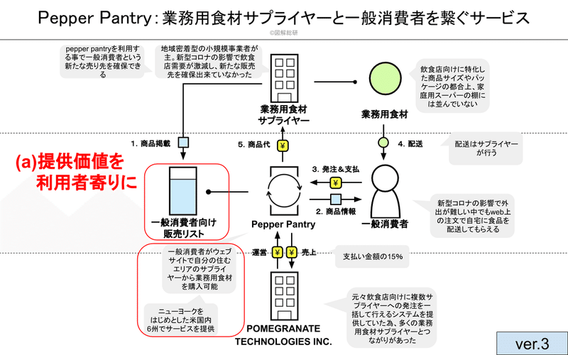 Pepper Pantry図解工程の説明用 (18)