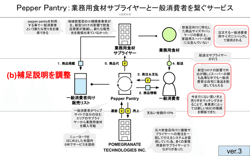 Pepper Pantry図解工程の説明用 (19)