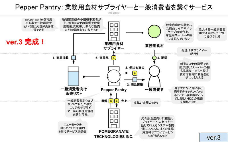 Pepper Pantry図解工程の説明用 (20)