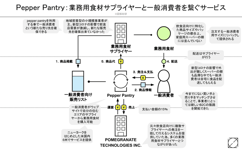 Pepper Pantry図解工程の説明用 (21)