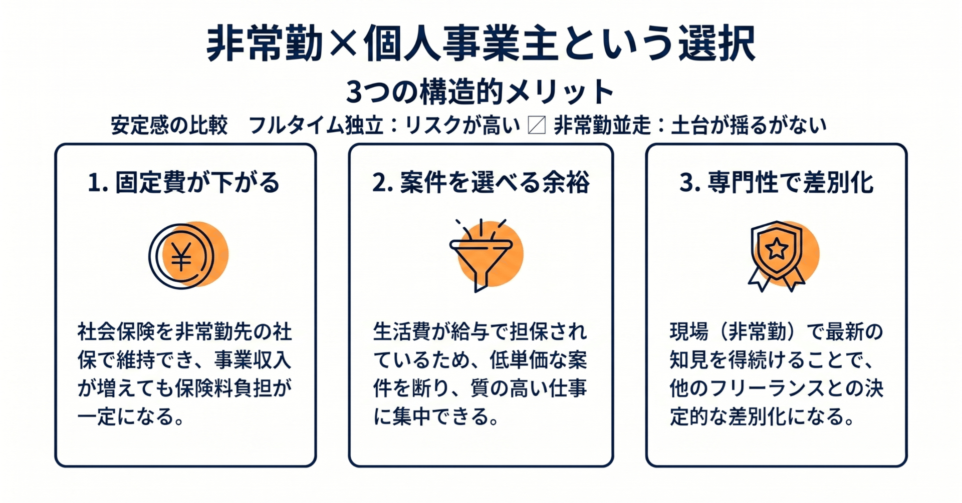 副業から独立」より「非常勤×個人事業主」の方が安定する3つの理由｜re