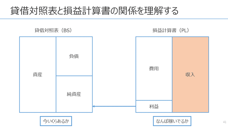 スライド41