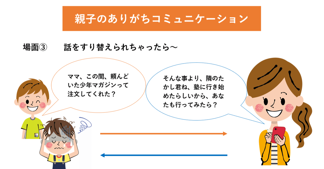 コミュニケーションってただの会話だと思ってない 蒼京子 親子eqラボ 東大生を育てた子育てコーチ Note