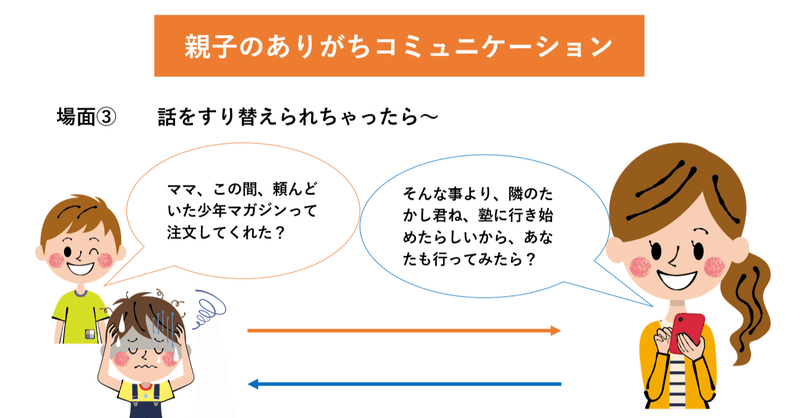 コミュニケーションってただの会話だと思ってない 蒼京子 親子みらいラボ 東大生ママコーチ Note