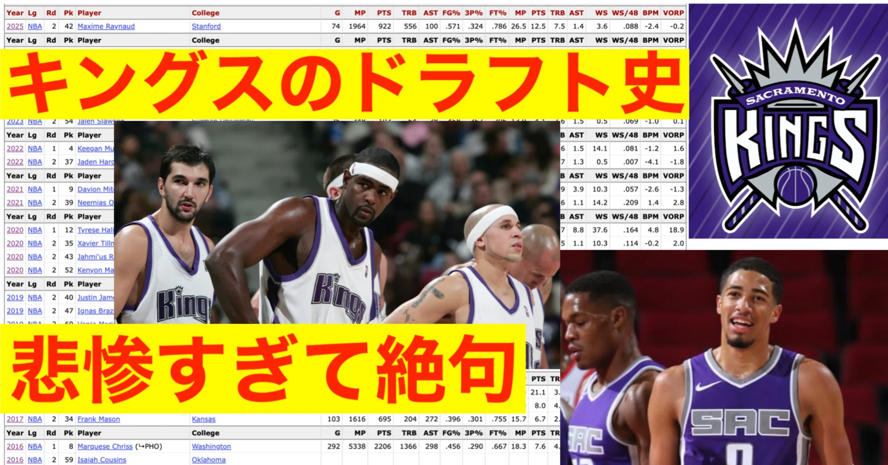サクラメント・キングスのドラフト史 悲惨すぎて絶句｜🐻‍❄️nco🐻