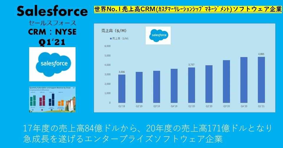 Salesforce決算visualization Q1 21 Nyse Crm 株式投資に役立つ米国株中心の月刊マガジン Note