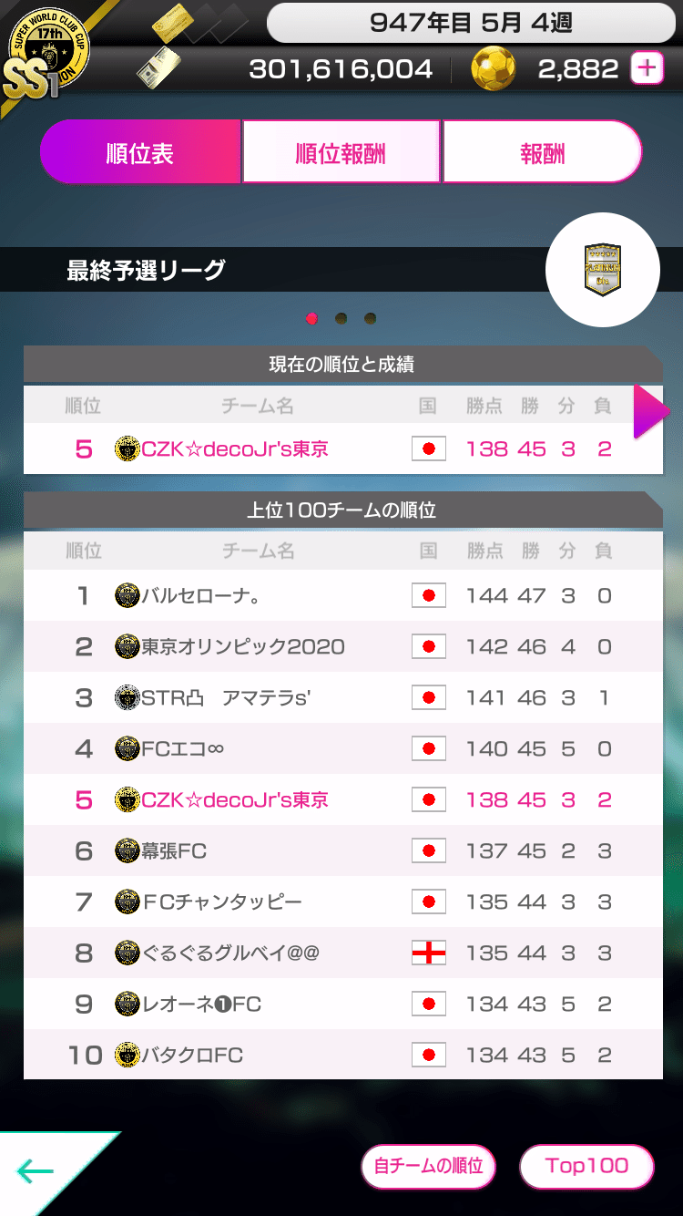 サカつくrtw 攻略 Swcc19 結果 Decon Note