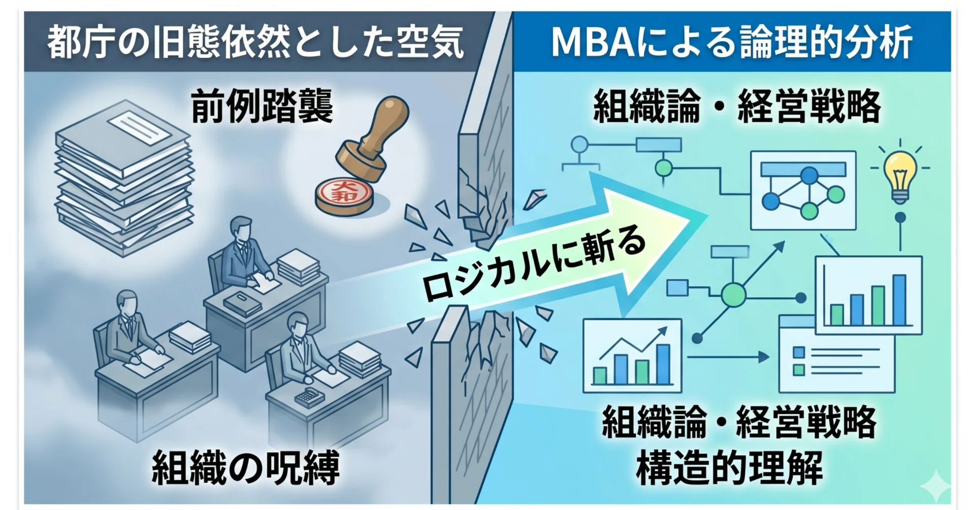 都庁 エリート コース