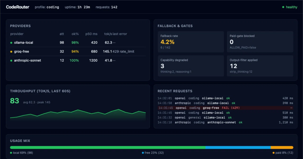 Claude / ChatGPT の使用量制限でまた止まった日に読む記事|zephel01 Claude / ChatGPT の使用量制限でまた止まった日に読む記事|zephel01