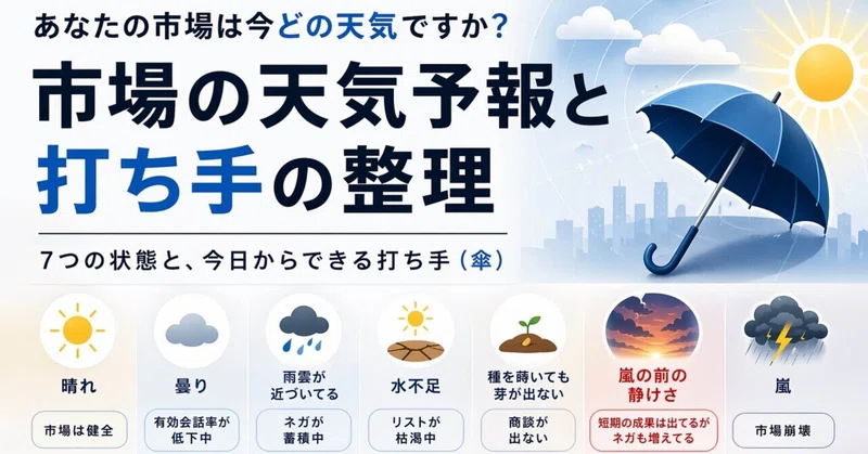 あなたのBDR市場は、今どの天気ですか？〜予測される状態と打ち手の整理〜