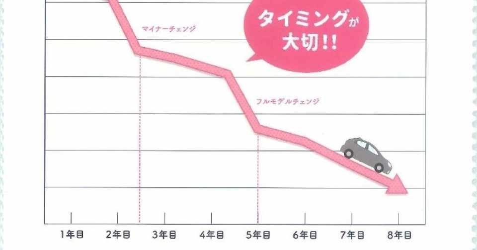 車 買い替え タイミング Mahiko Note