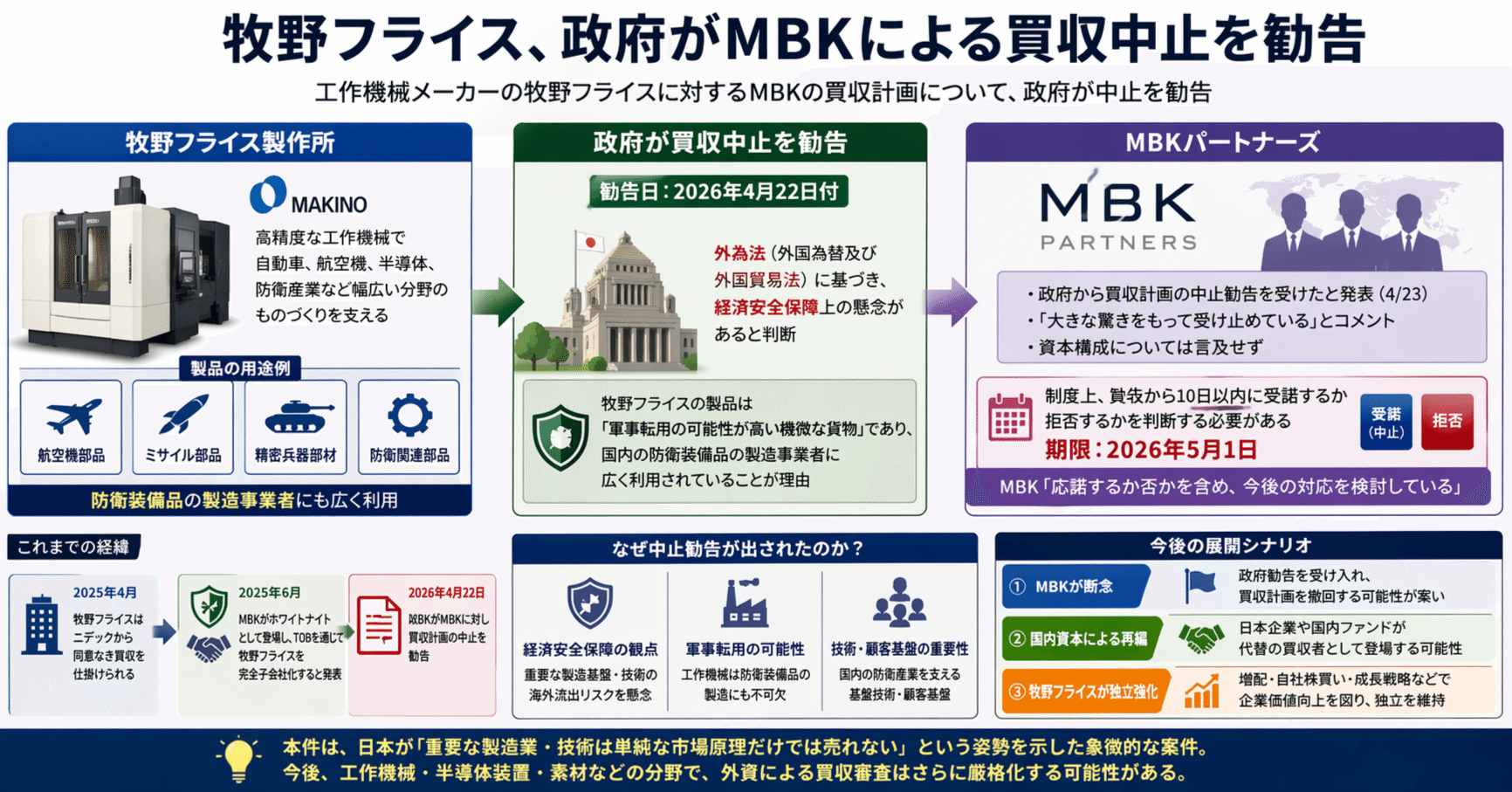 企業買収と法制度 : 公開買付規制の研究 Amazon.co.jp: 企業買収と法制度: 公開買付規制の研究 : 古山 正明