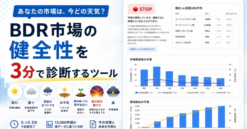 エンタープライズBDRの健全性を3分で診断するツールを作った