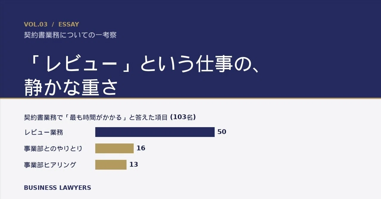 レビュー」という仕事の、静かな重さ｜BUSINESS LAWYERSの活動の裏側 
