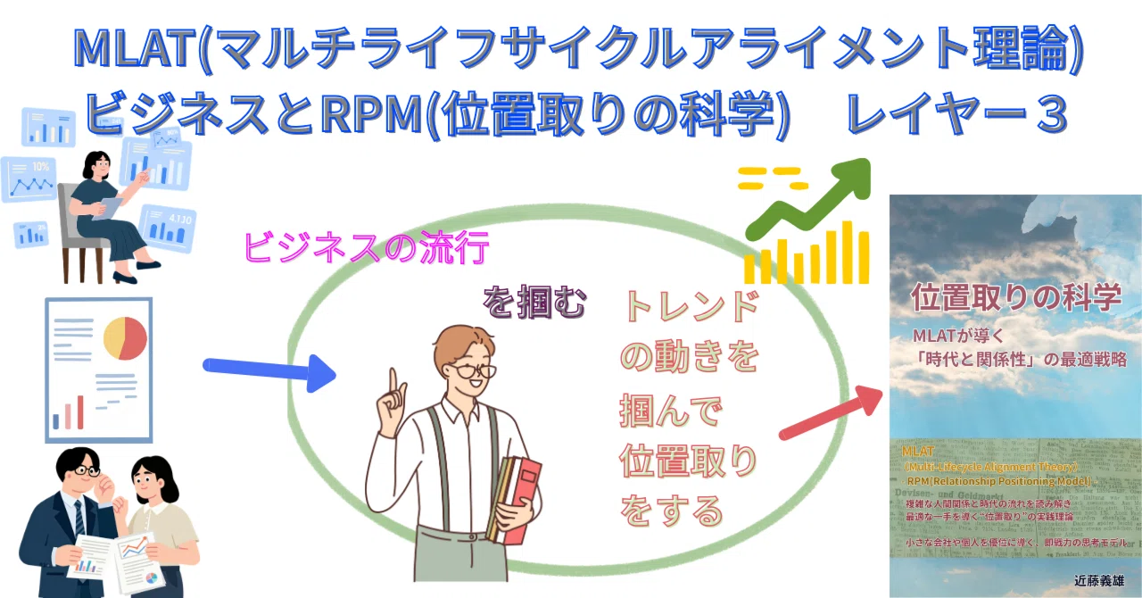 MLAT（マルチライフサイクルアライメント理論）レイヤー3｜ビジネスのライフサイクルと市場構造の読み解き方｜【ビジネス仕掛人】近藤義雄