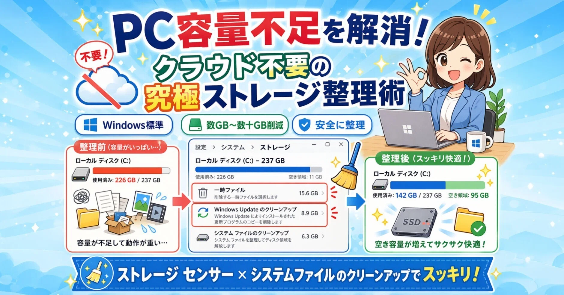 PC容量不足を解消！クラウド不要の究極ストレージ整理術｜中古パソコン