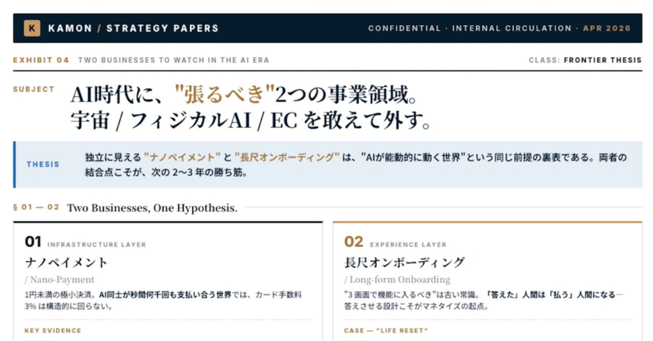 AI時代だからこそ張るべき事業を、本気で4つ選んだ。ナノペイメント 