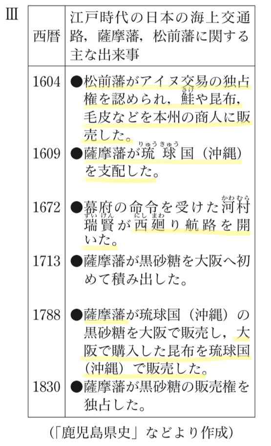 都立高校入試社会 歴史資料記述問題 対策 坂本良太 都立専門 本質の勉強法を伝える受験講師 Note