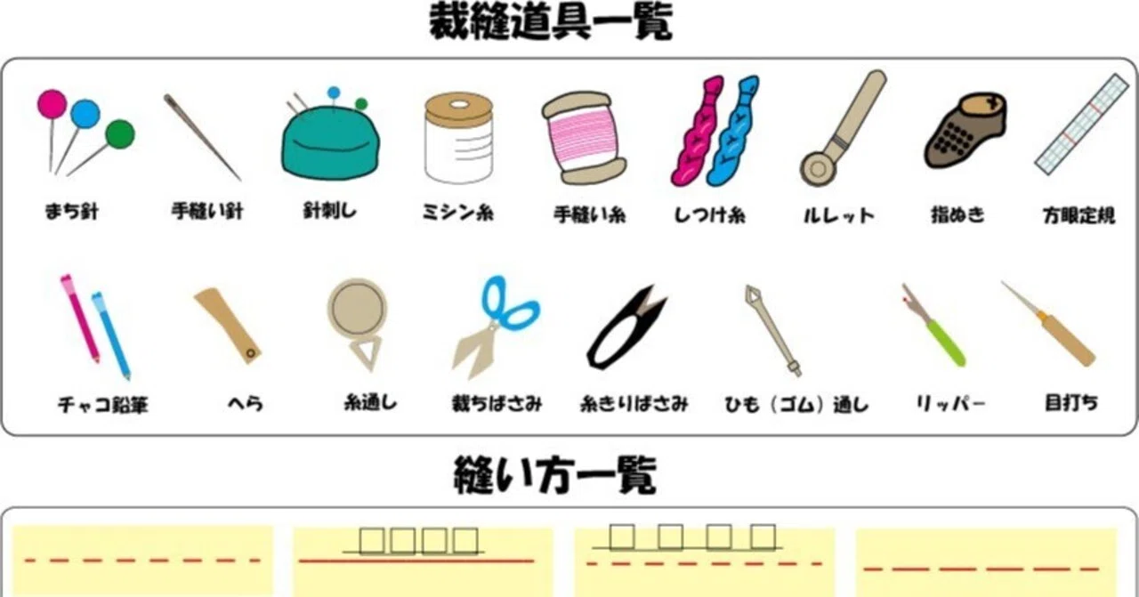 裁縫道具一覧と縫い方一覧｜ブリッジぷりんと