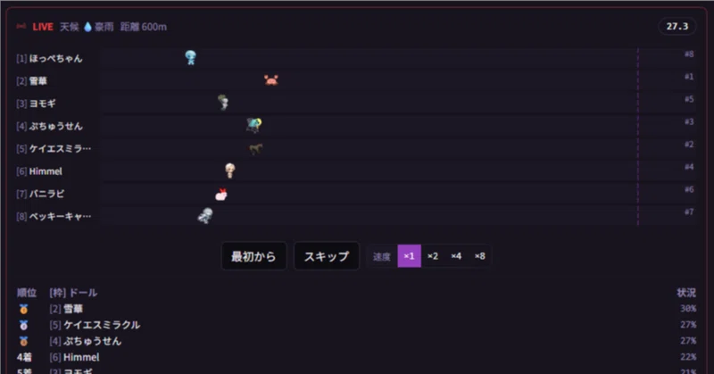 【ArsMagia】FFAにはレースが欠かせない