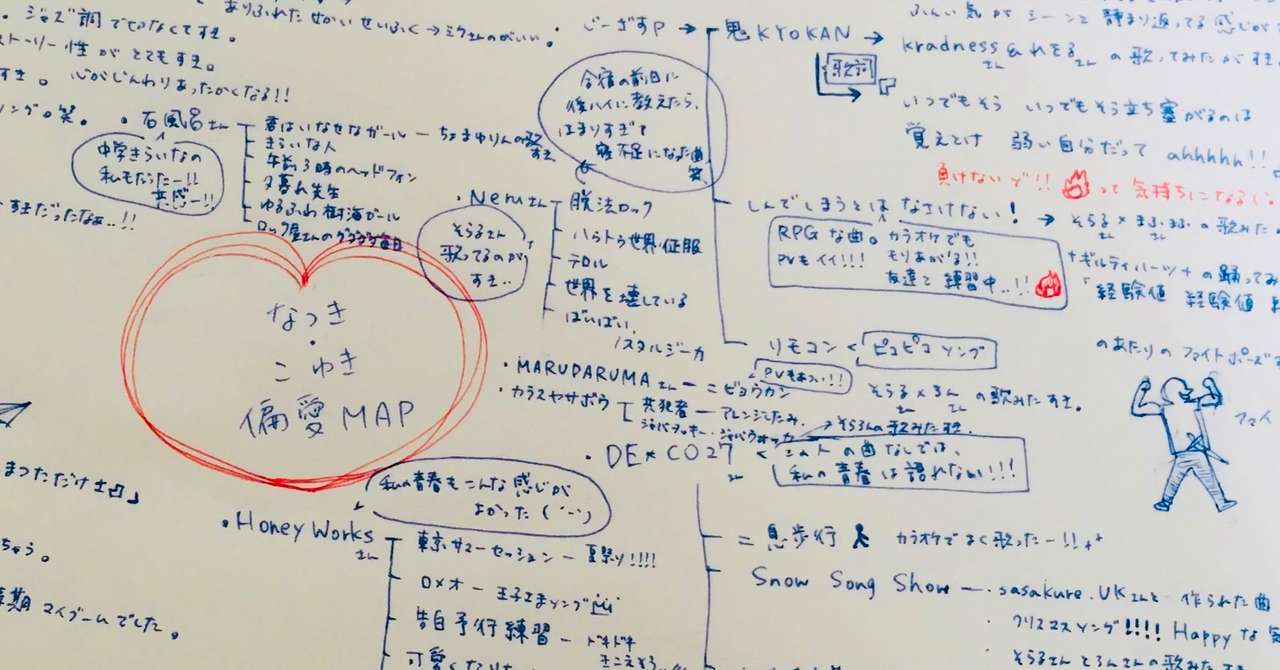 ボカロ紹介botの中の人を始めてみた こゆき Note