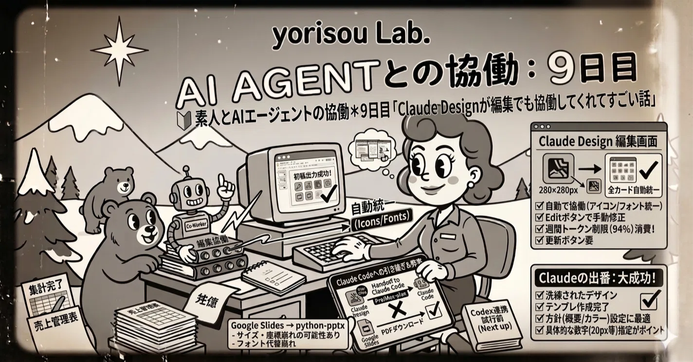 🔰素人とAIエージェントの協働＊9日目 Claude Designが編集でも協働し