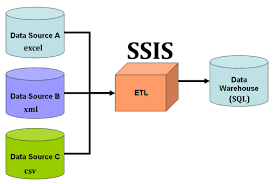 How SSIS Fits into an ETL Process|kalyanicynixit|note