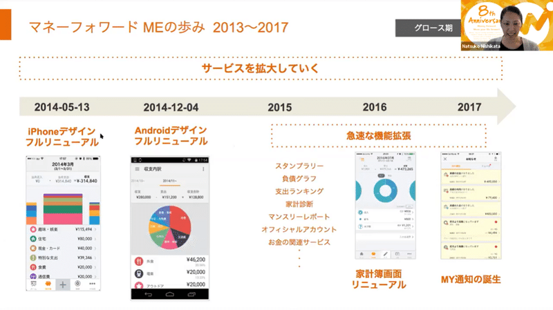 8周年感謝祭⑤