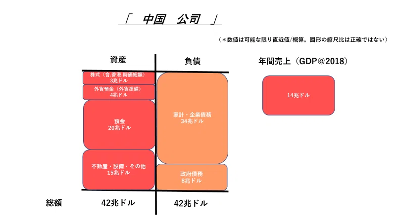 「日本株式会社」vs ”アメリカ・コーポレーション” vs 「中国公司」。|損切丸