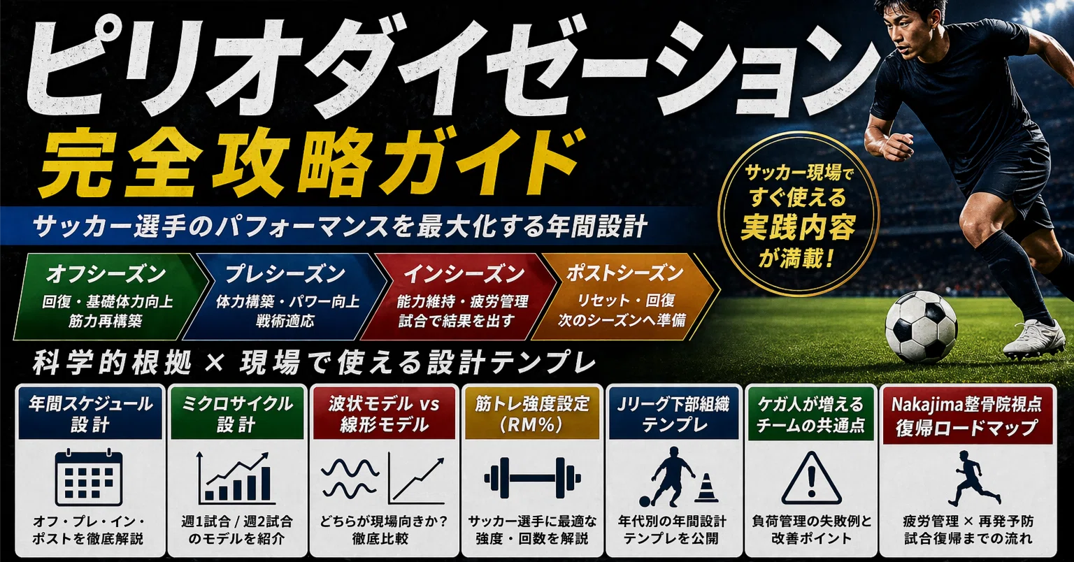 保存版】ピリオダイゼーション完全攻略〜CSCS試験対策 × サッカー現場