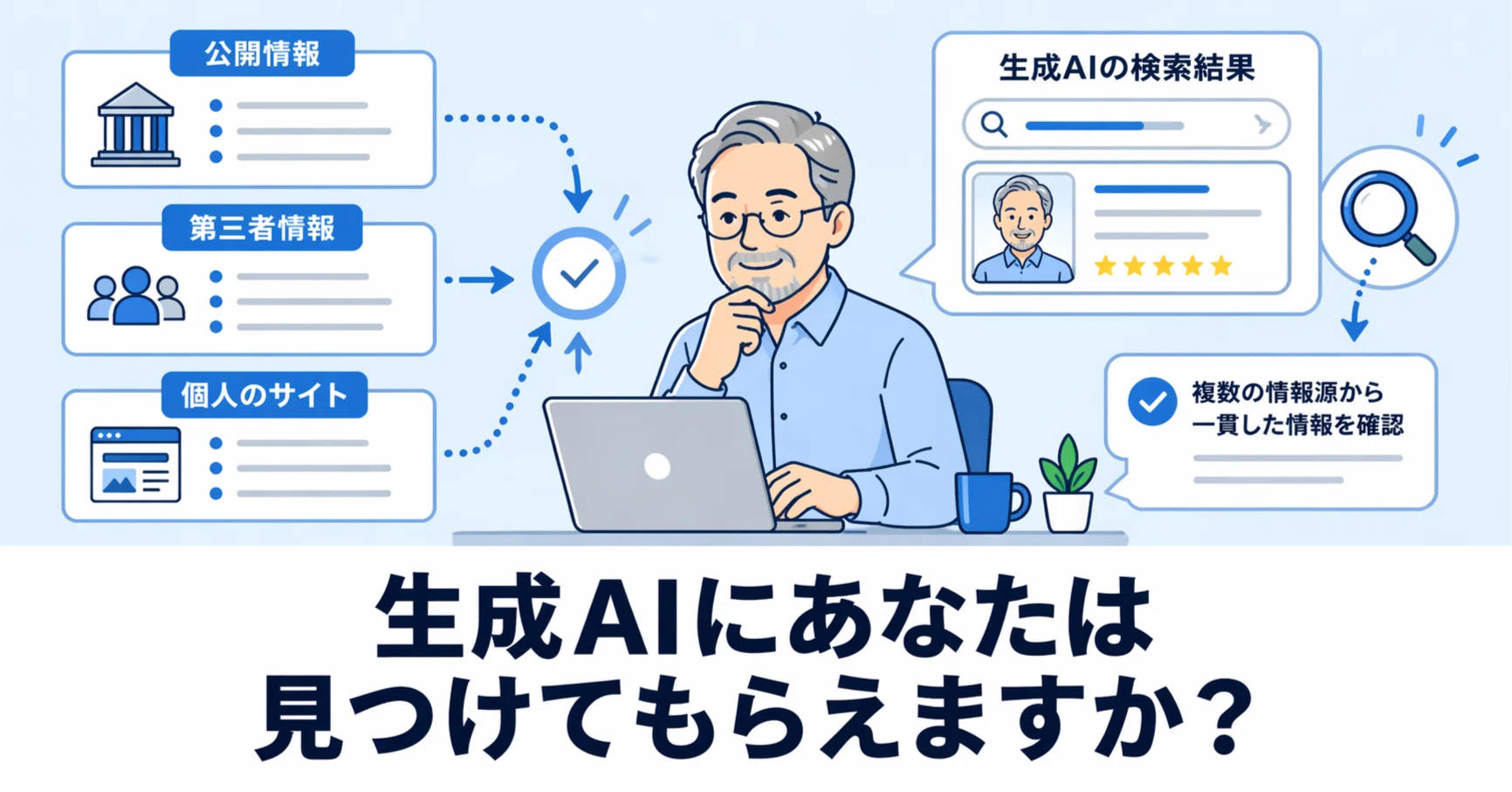 生成AIに「あなた」は見つけてもらえますか？ ── 3つのAIに自分を 