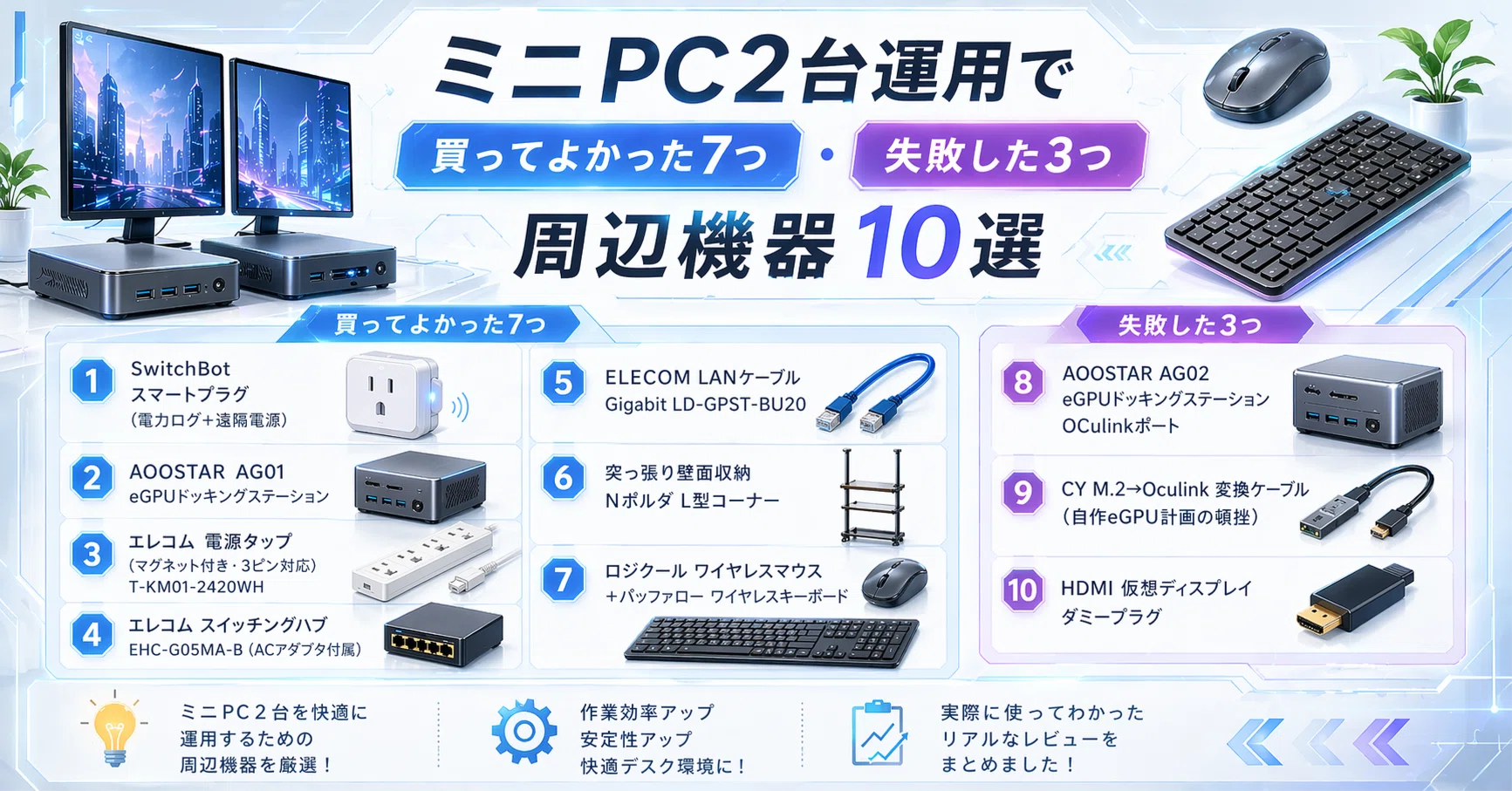 ミニPC2台運用で「買ってよかった7つ・失敗した3つ」。周辺機器10選 