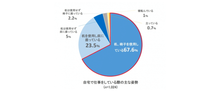 床で座るのによい姿勢って ジスクリエーション ひつじ先生 と ライフスタイルデザイン部 Note 床で座るのによい姿勢って ジスクリエーション ひつじ先生 と ライフスタイルデザイン部 Note