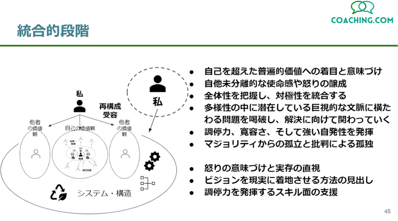 統合的段階 二重構造としての自分を意識的に生きることの重要性 垂水 隆幸 Note