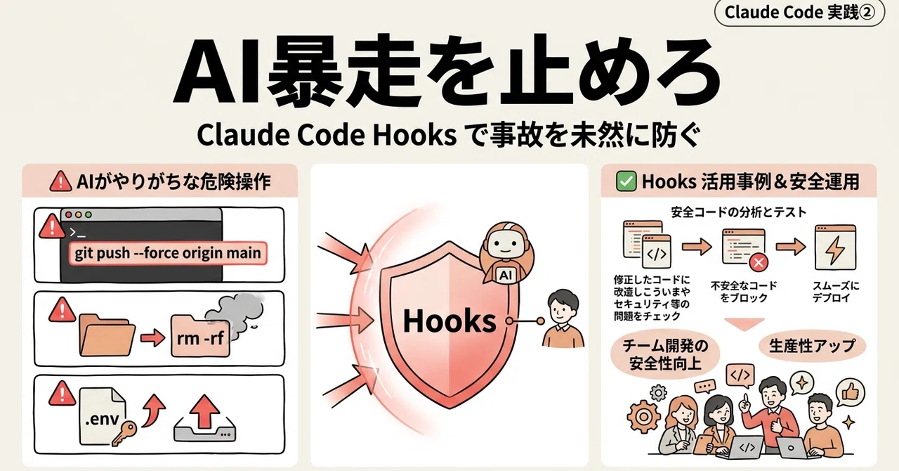 【Claude Code 実践②】Hooksで「AI暴走」を防ぐ。git push --forceも rm -rf も事故らせない安全運用の全 ...